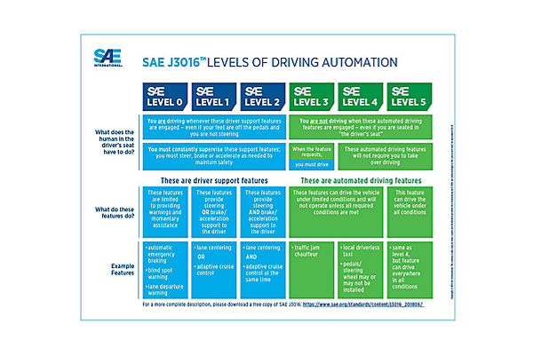 Autonomous Vehicles: Safety Benefits & Top US AV Companies | AAA Public ...